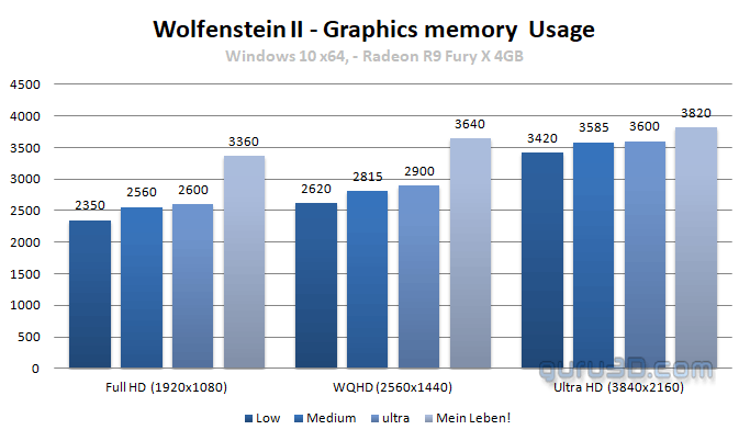 Steam users size of video memory (VRAM) 2023