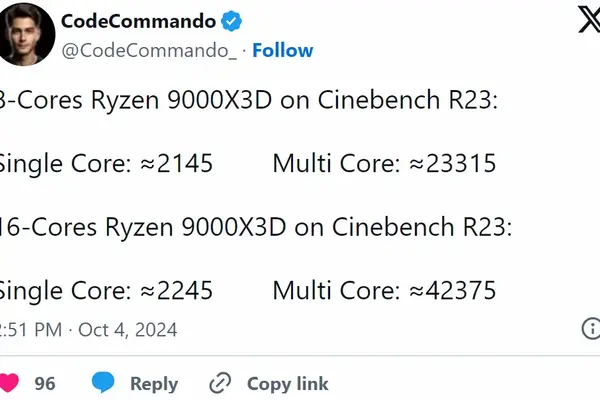 Ryzen 9000X3D Series Cinebench R23 Performance Surfaces