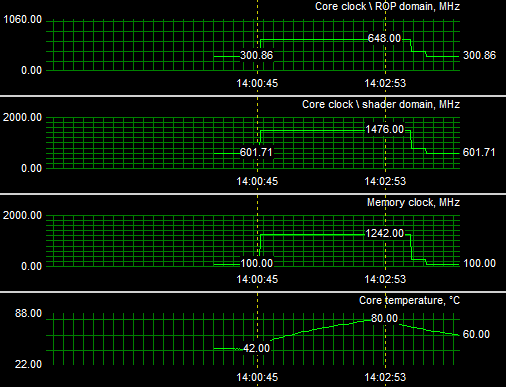 Gigabyte GeForce GTX 285