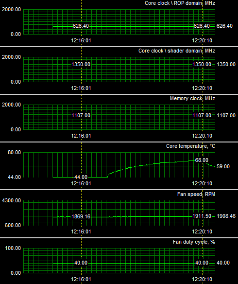 Palit GeForce GTX 260 SP216 Sonic edition