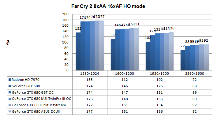 ASUS GTX 680 DCU II TOP