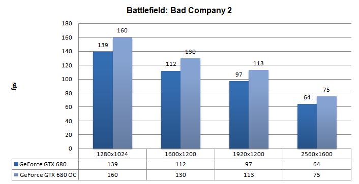 GeForce GTX 680