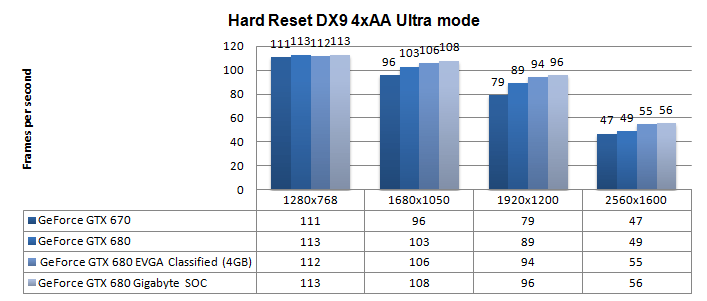 Gigabyte GeForce GTX 680 SOC